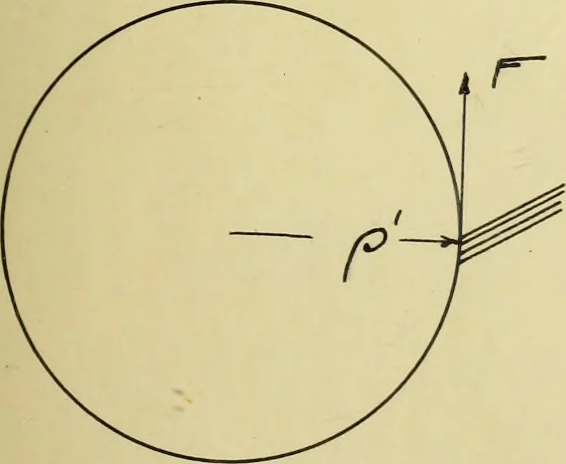 An illustration from Hunting of synchronous machines, 1912, leaf 52