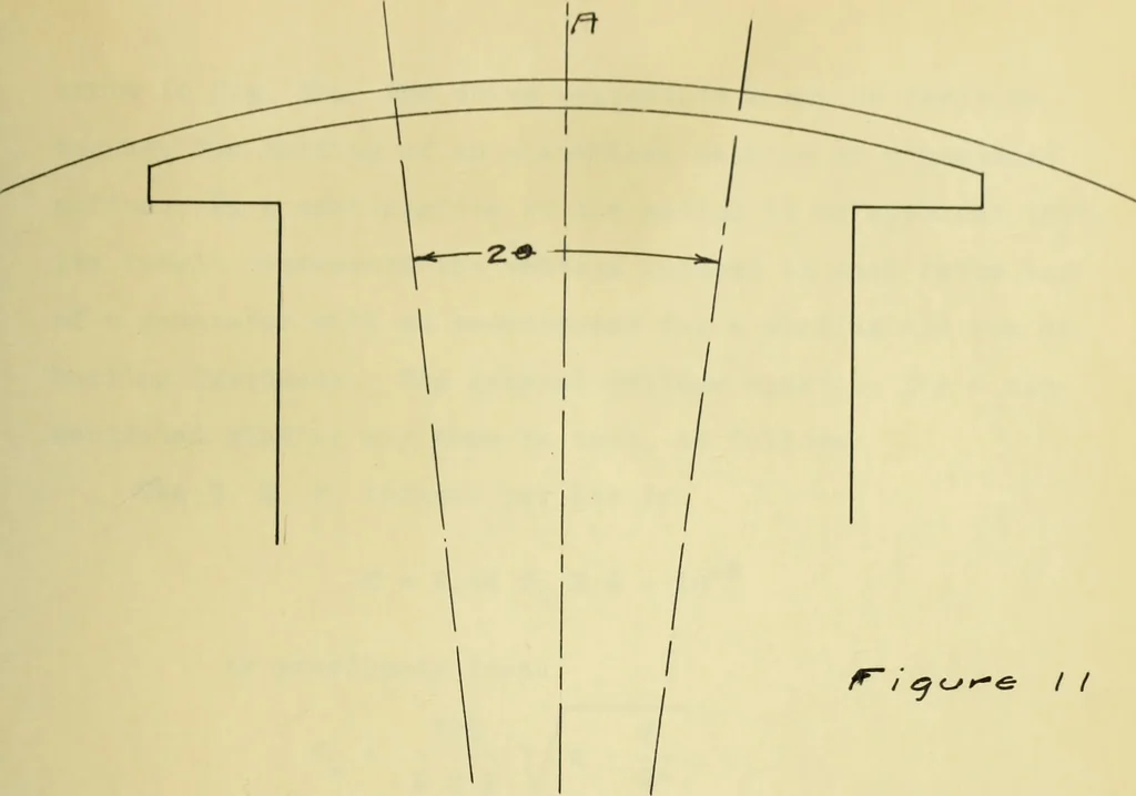 An illustration from Hunting of synchronous machines, 1912, leaf 68
