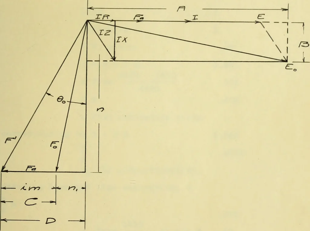 An illustration from Hunting of synchronous machines, 1912, leaf 72
