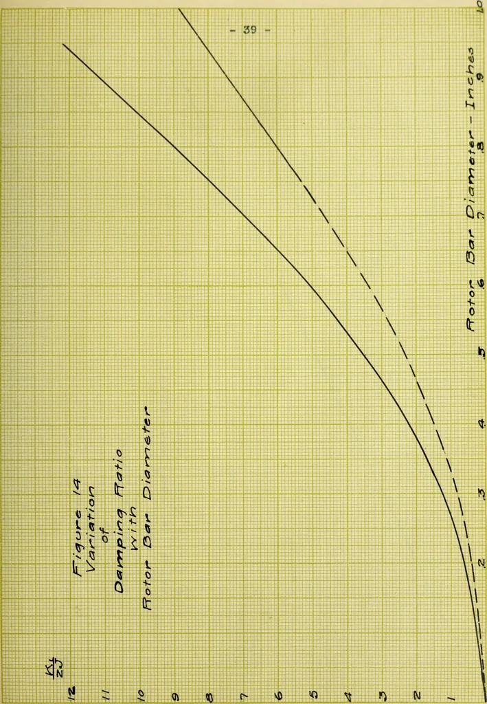 An illustration from Hunting of synchronous machines, 1912, leaf 88