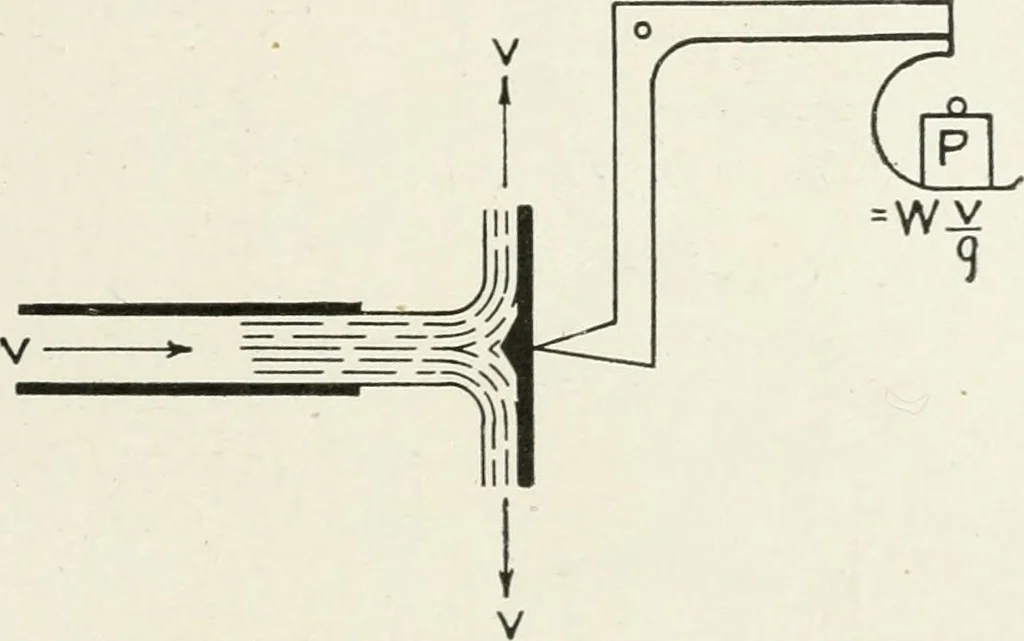 An illustration from Hydraulic engineering; a practical treatise on the principles of water pressure and flow and their application to the development of water power, including the calculation, design and construction of water wheels, turbines, and other details of hydraulic power plants, 1909, leaf 100