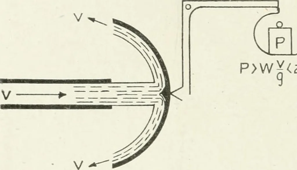 An illustration from Hydraulic engineering; a practical treatise on the principles of water pressure and flow and their application to the development of water power, including the calculation, design and construction of water wheels, turbines, and other details of hydraulic power plants, 1909, leaf 101