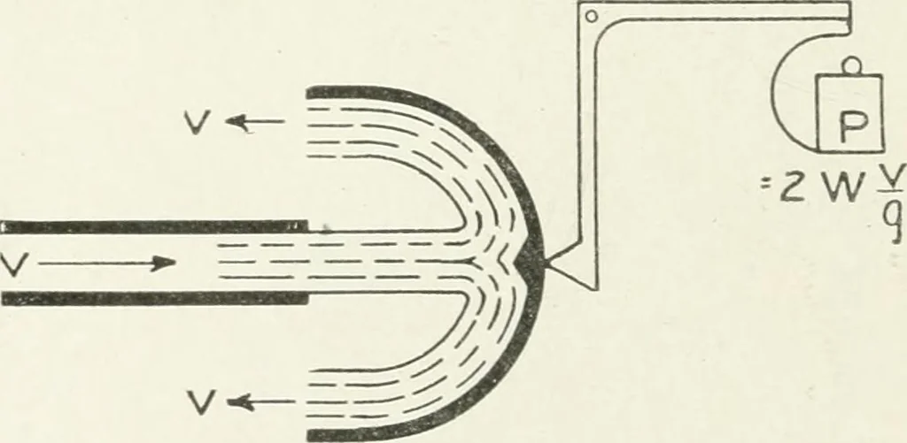An illustration from Hydraulic engineering; a practical treatise on the principles of water pressure and flow and their application to the development of water power, including the calculation, design and construction of water wheels, turbines, and other details of hydraulic power plants, 1909, leaf 101