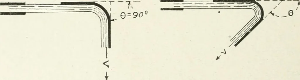 An illustration from Hydraulic engineering; a practical treatise on the principles of water pressure and flow and their application to the development of water power, including the calculation, design and construction of water wheels, turbines, and other details of hydraulic power plants, 1909, leaf 103