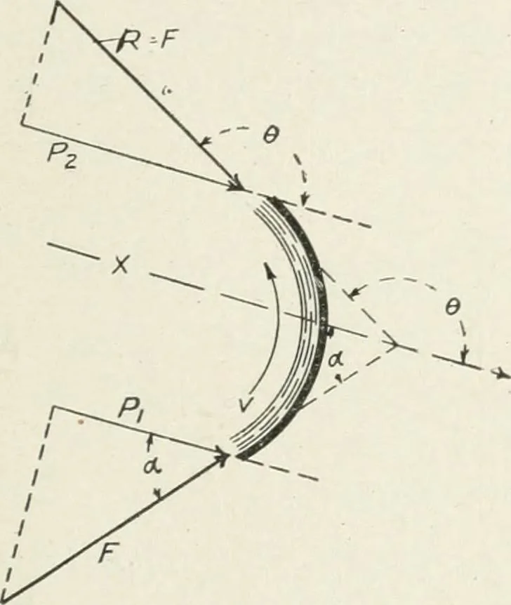 An illustration from Hydraulic engineering; a practical treatise on the principles of water pressure and flow and their application to the development of water power, including the calculation, design and construction of water wheels, turbines, and other details of hydraulic power plants, 1909, leaf 108