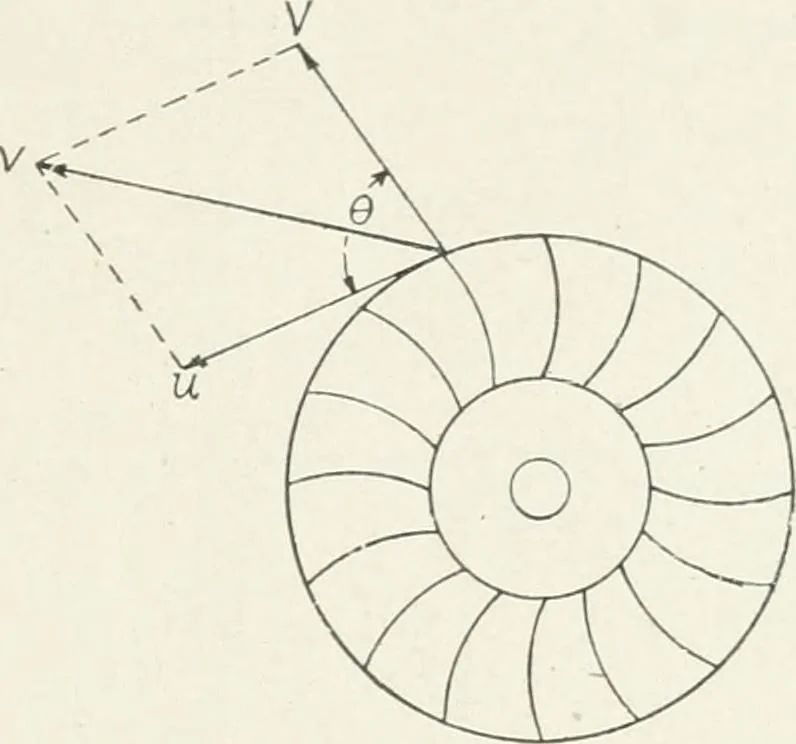 An illustration from Hydraulic engineering; a practical treatise on the principles of water pressure and flow and their application to the development of water power, including the calculation, design and construction of water wheels, turbines, and other details of hydraulic power plants, 1909, leaf 110