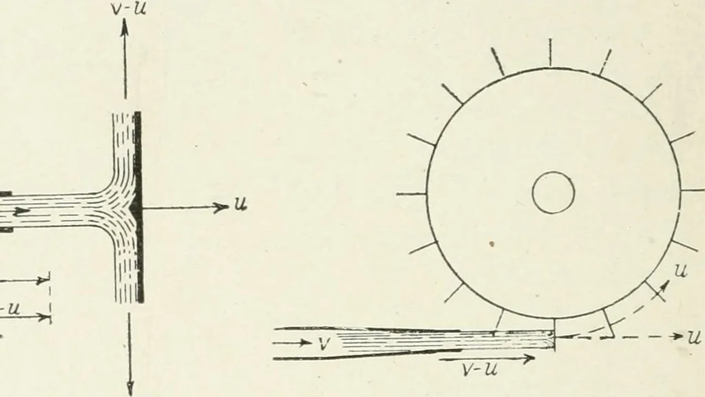 An illustration from Hydraulic engineering; a practical treatise on the principles of water pressure and flow and their application to the development of water power, including the calculation, design and construction of water wheels, turbines, and other details of hydraulic power plants, 1909, leaf 111