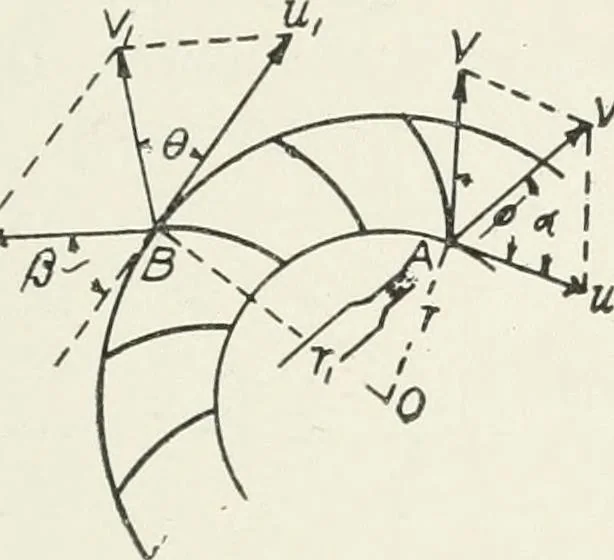 An illustration from Hydraulic engineering; a practical treatise on the principles of water pressure and flow and their application to the development of water power, including the calculation, design and construction of water wheels, turbines, and other details of hydraulic power plants, 1909, leaf 124