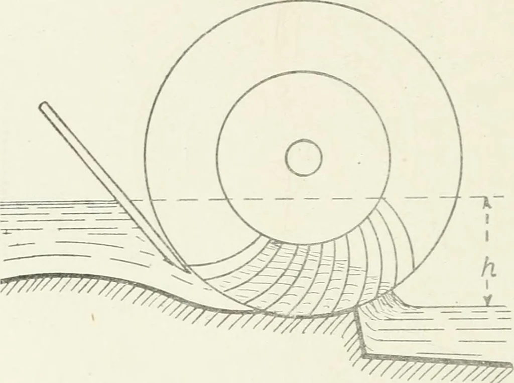 An illustration from Hydraulic engineering; a practical treatise on the principles of water pressure and flow and their application to the development of water power, including the calculation, design and construction of water wheels, turbines, and other details of hydraulic power plants, 1909, leaf 137