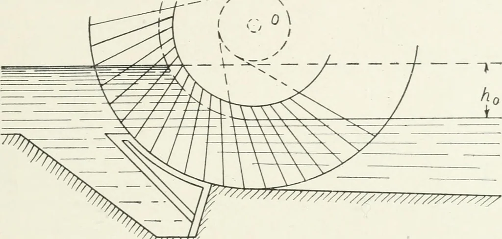 An illustration from Hydraulic engineering; a practical treatise on the principles of water pressure and flow and their application to the development of water power, including the calculation, design and construction of water wheels, turbines, and other details of hydraulic power plants, 1909, leaf 140