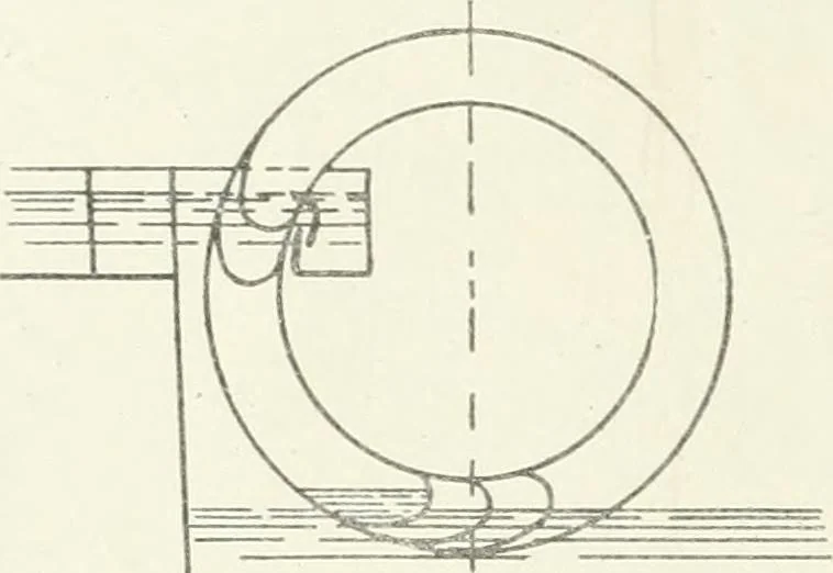An illustration from Hydraulic engineering; a practical treatise on the principles of water pressure and flow and their application to the development of water power, including the calculation, design and construction of water wheels, turbines, and other details of hydraulic power plants, 1909, leaf 141