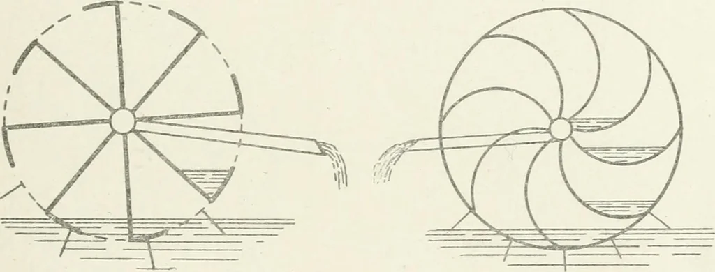 An illustration from Hydraulic engineering; a practical treatise on the principles of water pressure and flow and their application to the development of water power, including the calculation, design and construction of water wheels, turbines, and other details of hydraulic power plants, 1909, leaf 142