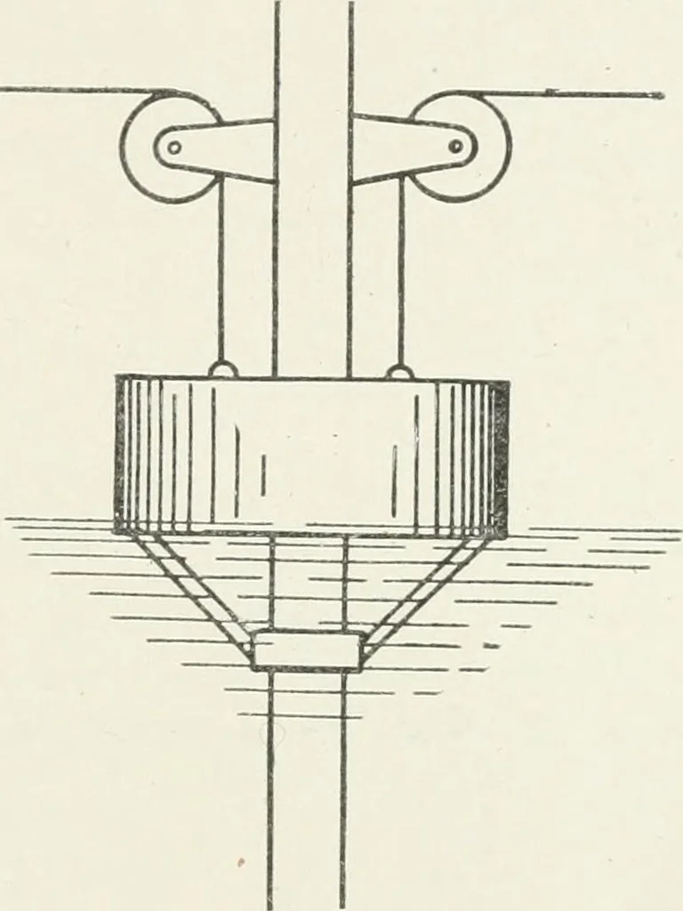 An illustration from Hydraulic engineering; a practical treatise on the principles of water pressure and flow and their application to the development of water power, including the calculation, design and construction of water wheels, turbines, and other details of hydraulic power plants, 1909, leaf 144