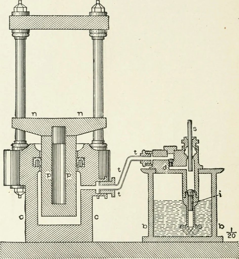 An illustration from Hydraulic engineering; a practical treatise on the principles of water pressure and flow and their application to the development of water power, including the calculation, design and construction of water wheels, turbines, and other details of hydraulic power plants, 1909, leaf 15
