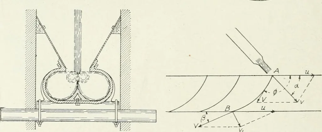 An illustration from Hydraulic engineering; a practical treatise on the principles of water pressure and flow and their application to the development of water power, including the calculation, design and construction of water wheels, turbines, and other details of hydraulic power plants, 1909, leaf 159