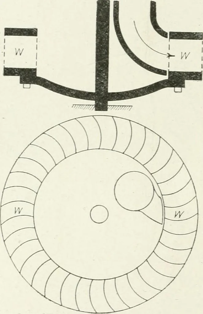 An illustration from Hydraulic engineering; a practical treatise on the principles of water pressure and flow and their application to the development of water power, including the calculation, design and construction of water wheels, turbines, and other details of hydraulic power plants, 1909, leaf 161
