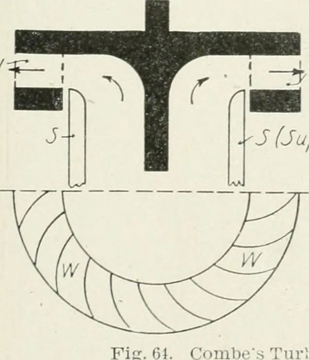 An illustration from Hydraulic engineering; a practical treatise on the principles of water pressure and flow and their application to the development of water power, including the calculation, design and construction of water wheels, turbines, and other details of hydraulic power plants, 1909, leaf 170