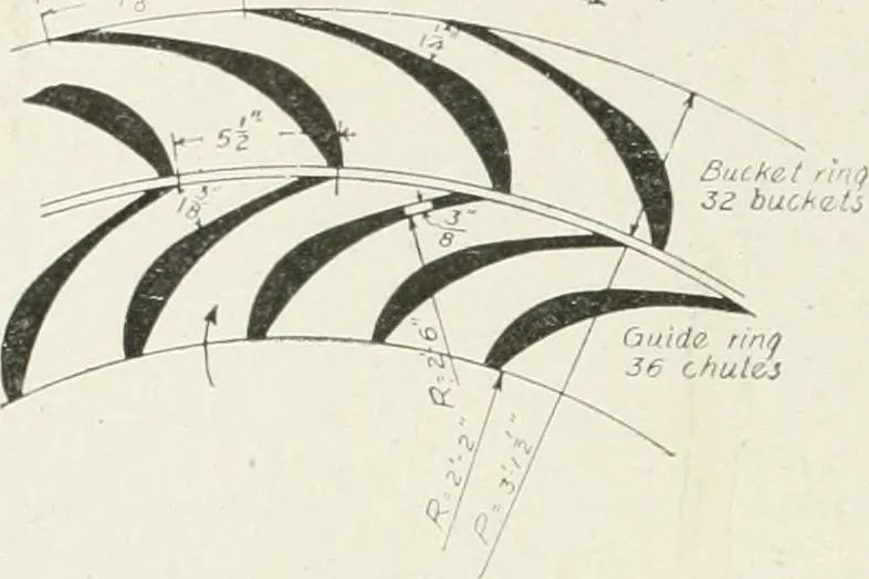 An illustration from Hydraulic engineering; a practical treatise on the principles of water pressure and flow and their application to the development of water power, including the calculation, design and construction of water wheels, turbines, and other details of hydraulic power plants, 1909, leaf 175