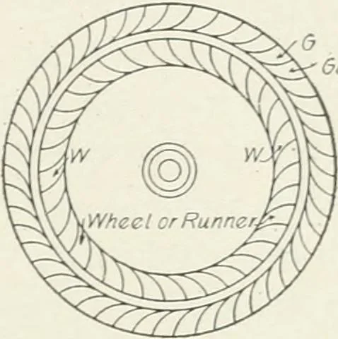 An illustration from Hydraulic engineering; a practical treatise on the principles of water pressure and flow and their application to the development of water power, including the calculation, design and construction of water wheels, turbines, and other details of hydraulic power plants, 1909, leaf 176