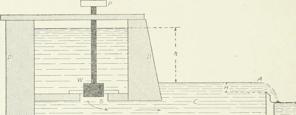 An illustration from Hydraulic engineering; a practical treatise on the principles of water pressure and flow and their application to the development of water power, including the calculation, design and construction of water wheels, turbines, and other details of hydraulic power plants, 1909, leaf 191
