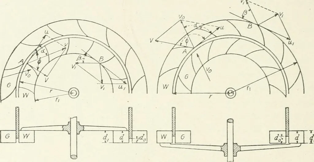 An illustration from Hydraulic engineering; a practical treatise on the principles of water pressure and flow and their application to the development of water power, including the calculation, design and construction of water wheels, turbines, and other details of hydraulic power plants, 1909, leaf 199