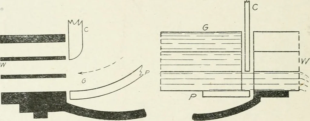 An illustration from Hydraulic engineering; a practical treatise on the principles of water pressure and flow and their application to the development of water power, including the calculation, design and construction of water wheels, turbines, and other details of hydraulic power plants, 1909, leaf 213