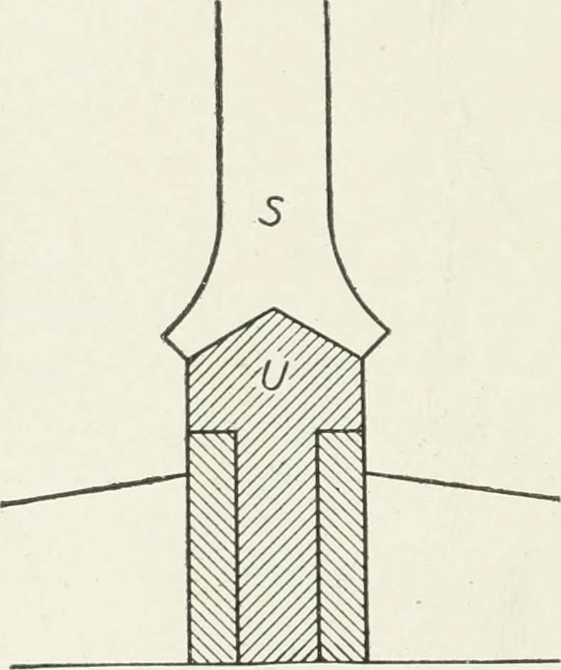 An illustration from Hydraulic engineering; a practical treatise on the principles of water pressure and flow and their application to the development of water power, including the calculation, design and construction of water wheels, turbines, and other details of hydraulic power plants, 1909, leaf 215