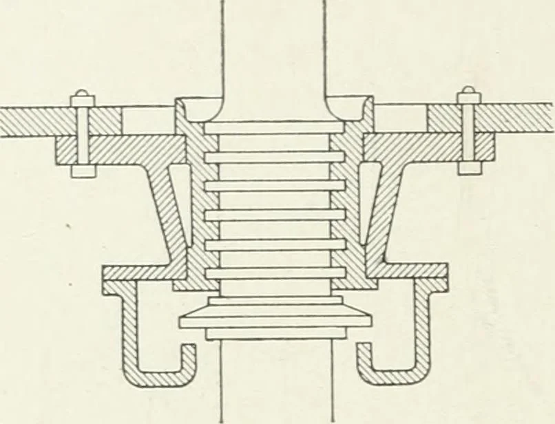 An illustration from Hydraulic engineering; a practical treatise on the principles of water pressure and flow and their application to the development of water power, including the calculation, design and construction of water wheels, turbines, and other details of hydraulic power plants, 1909, leaf 219