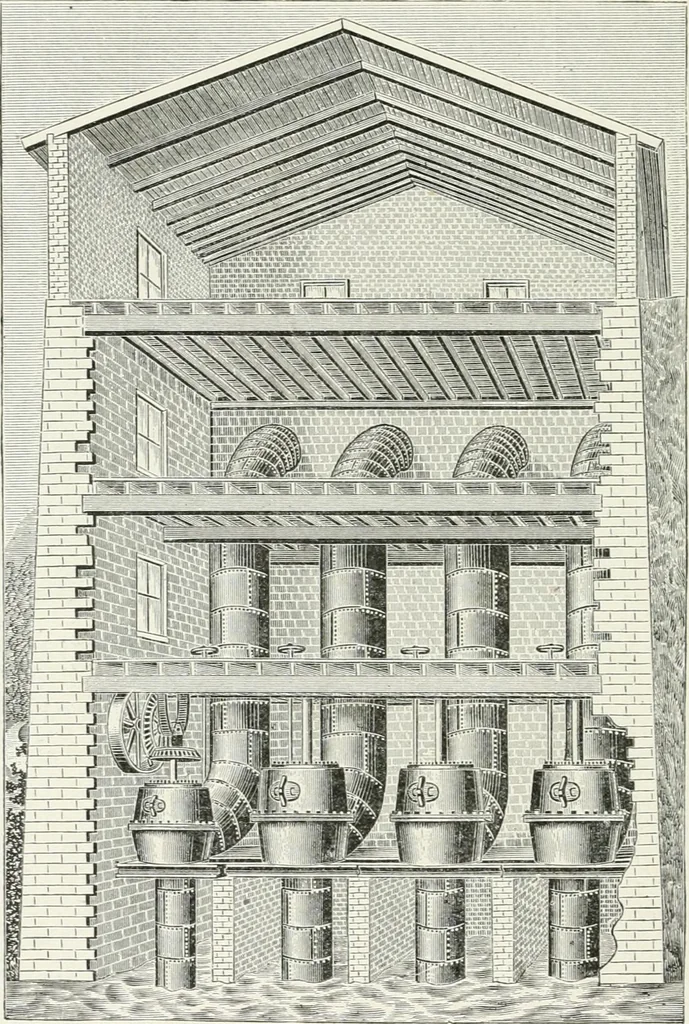 An illustration from Hydraulic engineering; a practical treatise on the principles of water pressure and flow and their application to the development of water power, including the calculation, design and construction of water wheels, turbines, and other details of hydraulic power plants, 1909, leaf 241
