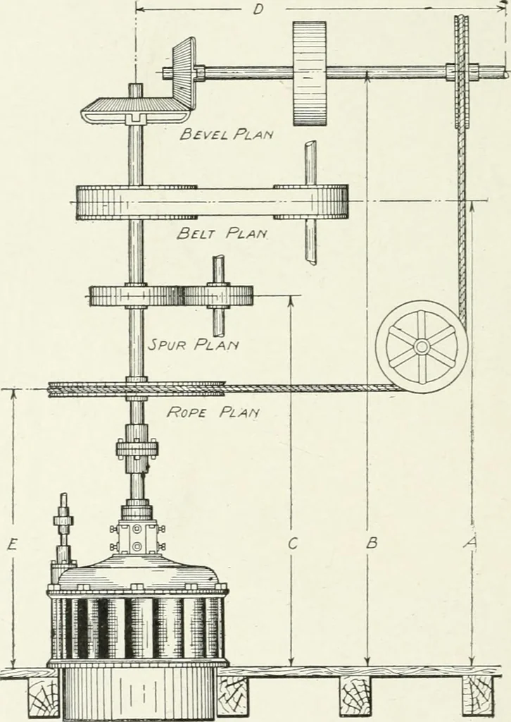 An illustration from Hydraulic engineering; a practical treatise on the principles of water pressure and flow and their application to the development of water power, including the calculation, design and construction of water wheels, turbines, and other details of hydraulic power plants, 1909, leaf 247