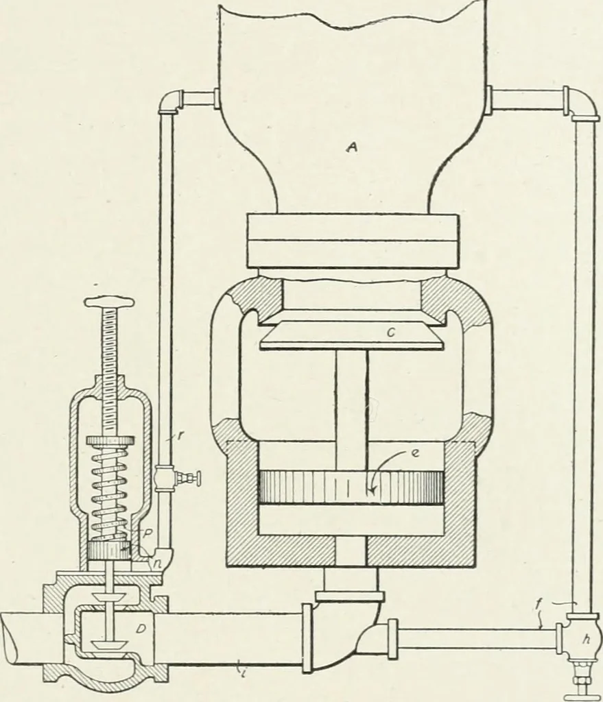 An illustration from Hydraulic engineering; a practical treatise on the principles of water pressure and flow and their application to the development of water power, including the calculation, design and construction of water wheels, turbines, and other details of hydraulic power plants, 1909, leaf 248