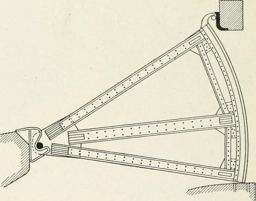 An illustration from Hydraulic engineering; a practical treatise on the principles of water pressure and flow and their application to the development of water power, including the calculation, design and construction of water wheels, turbines, and other details of hydraulic power plants, 1909, leaf 265