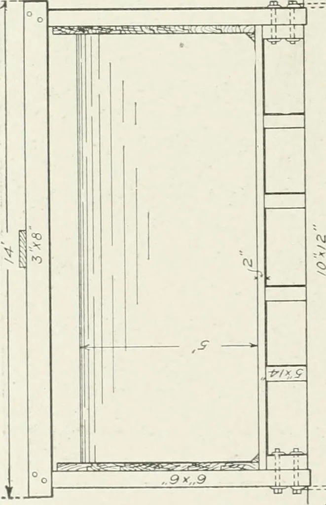 An illustration from Hydraulic engineering; a practical treatise on the principles of water pressure and flow and their application to the development of water power, including the calculation, design and construction of water wheels, turbines, and other details of hydraulic power plants, 1909, leaf 289