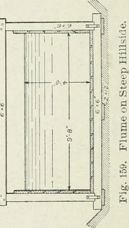An illustration from Hydraulic engineering; a practical treatise on the principles of water pressure and flow and their application to the development of water power, including the calculation, design and construction of water wheels, turbines, and other details of hydraulic power plants, 1909, leaf 289