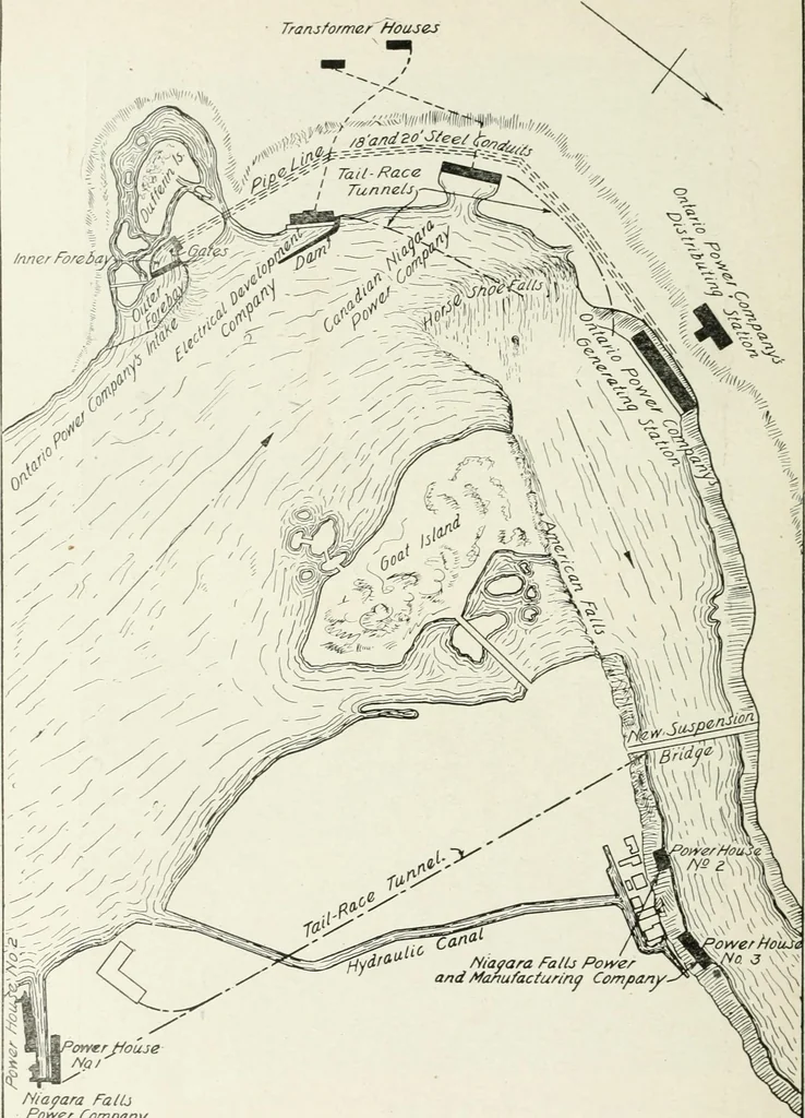 An illustration from Hydraulic engineering; a practical treatise on the principles of water pressure and flow and their application to the development of water power, including the calculation, design and construction of water wheels, turbines, and other details of hydraulic power plants, 1909, leaf 291