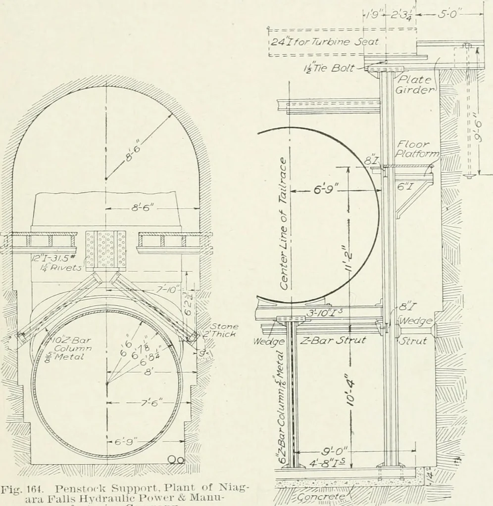 An illustration from Hydraulic engineering; a practical treatise on the principles of water pressure and flow and their application to the development of water power, including the calculation, design and construction of water wheels, turbines, and other details of hydraulic power plants, 1909, leaf 296