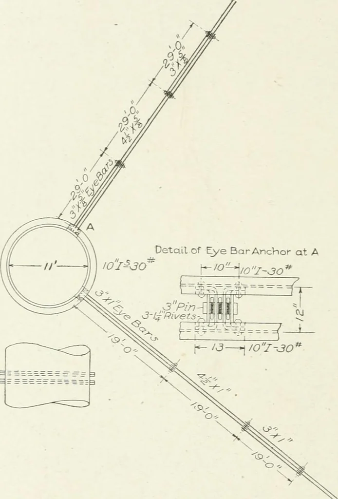 An illustration from Hydraulic engineering; a practical treatise on the principles of water pressure and flow and their application to the development of water power, including the calculation, design and construction of water wheels, turbines, and other details of hydraulic power plants, 1909, leaf 297