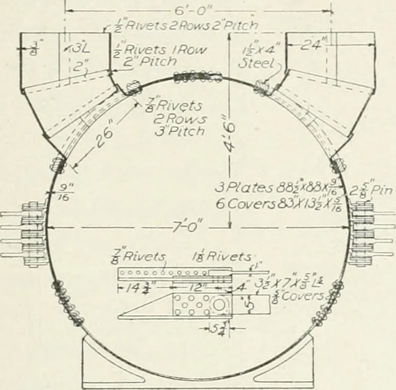 An illustration from Hydraulic engineering; a practical treatise on the principles of water pressure and flow and their application to the development of water power, including the calculation, design and construction of water wheels, turbines, and other details of hydraulic power plants, 1909, leaf 298