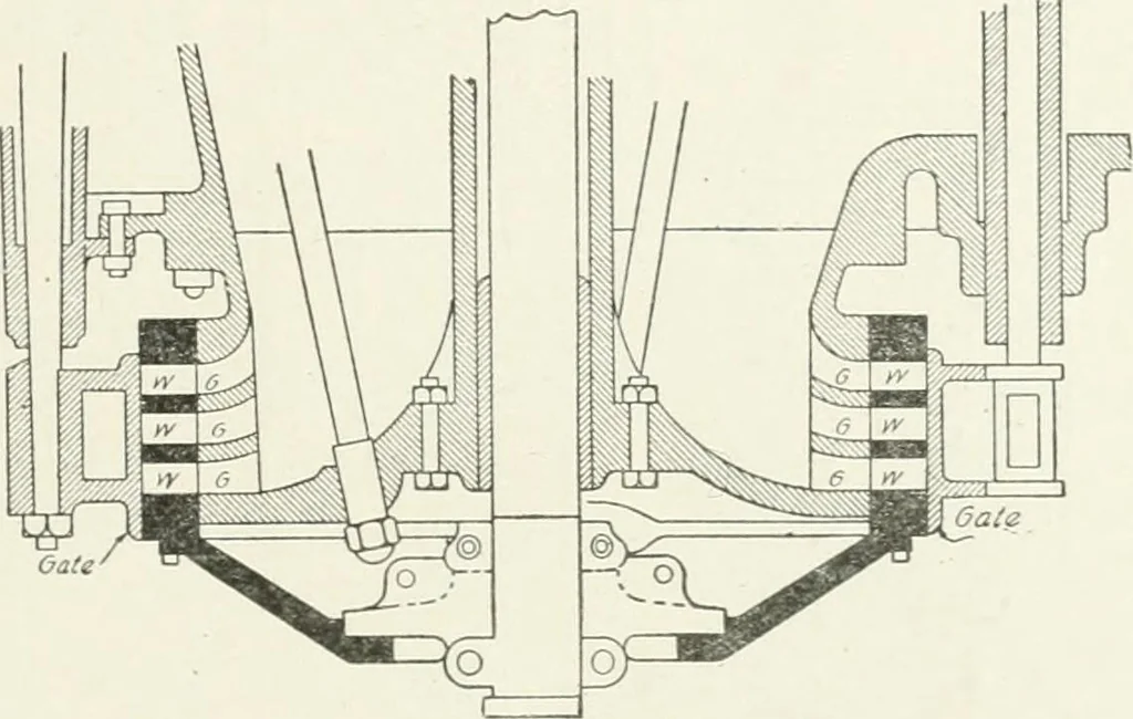 An illustration from Hydraulic engineering; a practical treatise on the principles of water pressure and flow and their application to the development of water power, including the calculation, design and construction of water wheels, turbines, and other details of hydraulic power plants, 1909, leaf 310