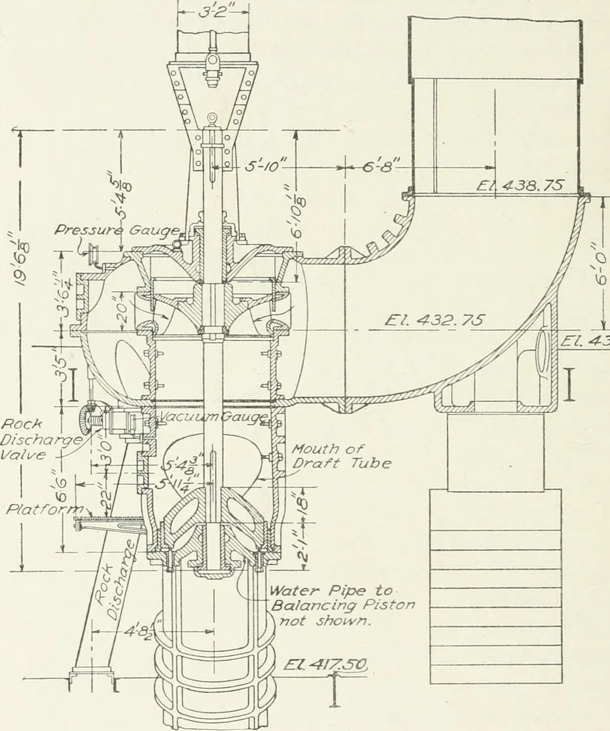 An illustration from Hydraulic engineering; a practical treatise on the principles of water pressure and flow and their application to the development of water power, including the calculation, design and construction of water wheels, turbines, and other details of hydraulic power plants, 1909, leaf 311