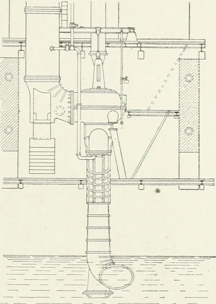 An illustration from Hydraulic engineering; a practical treatise on the principles of water pressure and flow and their application to the development of water power, including the calculation, design and construction of water wheels, turbines, and other details of hydraulic power plants, 1909, leaf 312