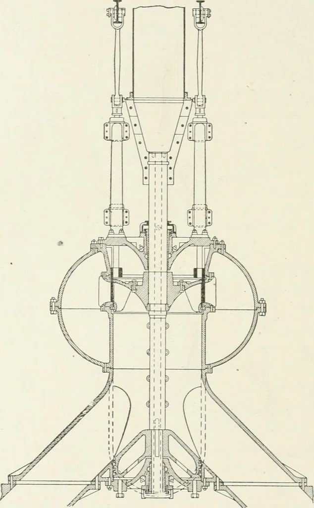 An illustration from Hydraulic engineering; a practical treatise on the principles of water pressure and flow and their application to the development of water power, including the calculation, design and construction of water wheels, turbines, and other details of hydraulic power plants, 1909, leaf 313