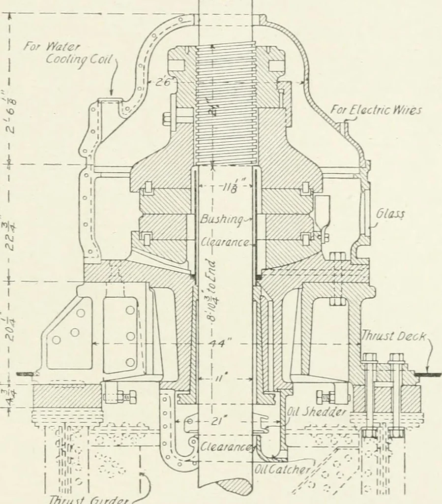 An illustration from Hydraulic engineering; a practical treatise on the principles of water pressure and flow and their application to the development of water power, including the calculation, design and construction of water wheels, turbines, and other details of hydraulic power plants, 1909, leaf 314