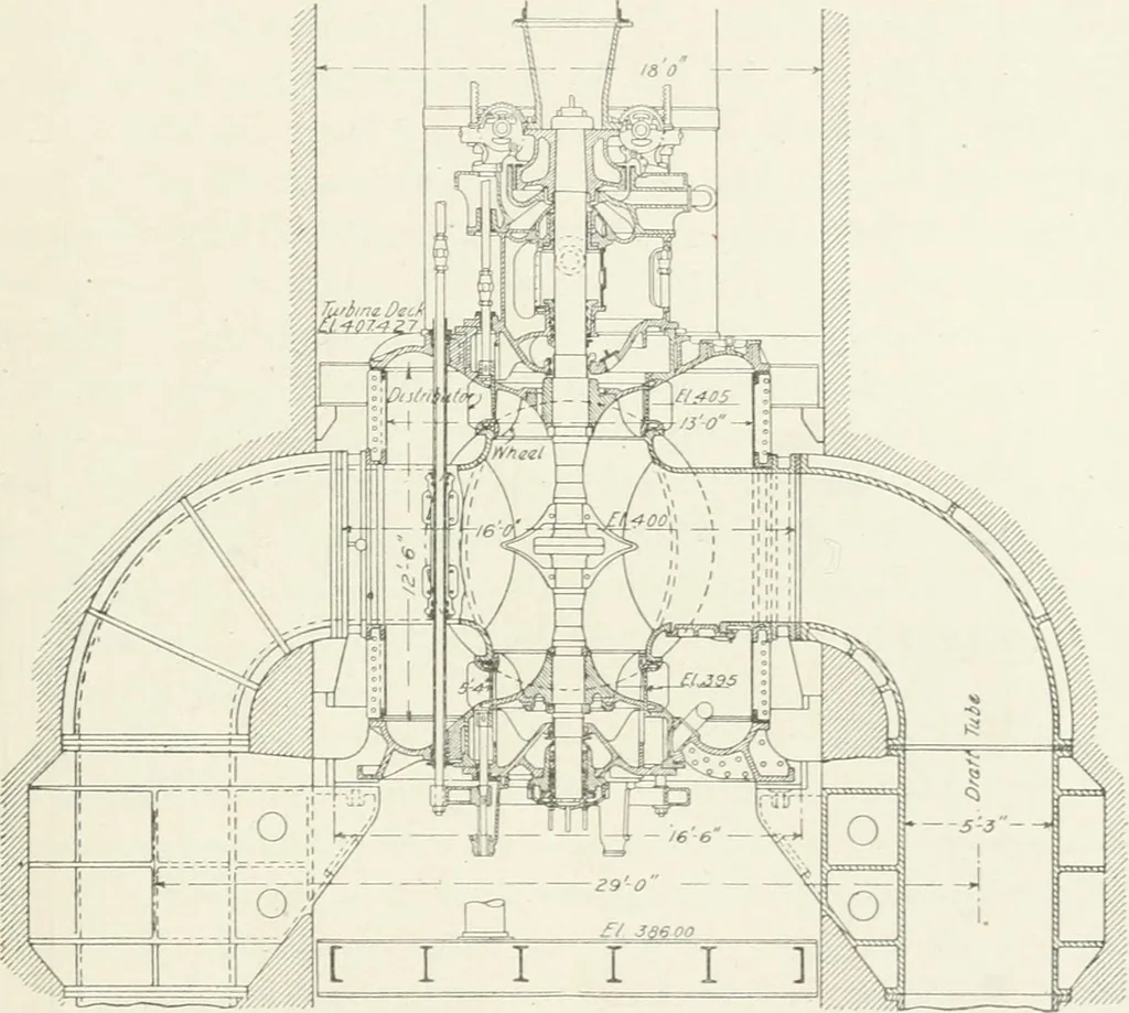 An illustration from Hydraulic engineering; a practical treatise on the principles of water pressure and flow and their application to the development of water power, including the calculation, design and construction of water wheels, turbines, and other details of hydraulic power plants, 1909, leaf 318