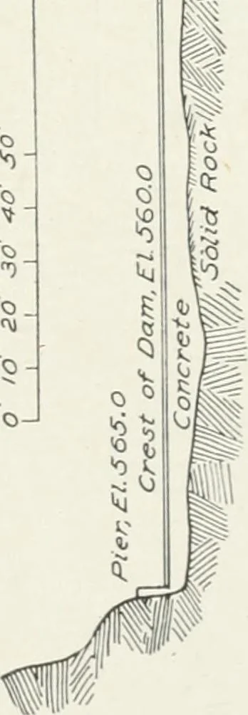An illustration from Hydraulic engineering; a practical treatise on the principles of water pressure and flow and their application to the development of water power, including the calculation, design and construction of water wheels, turbines, and other details of hydraulic power plants, 1909, leaf 324