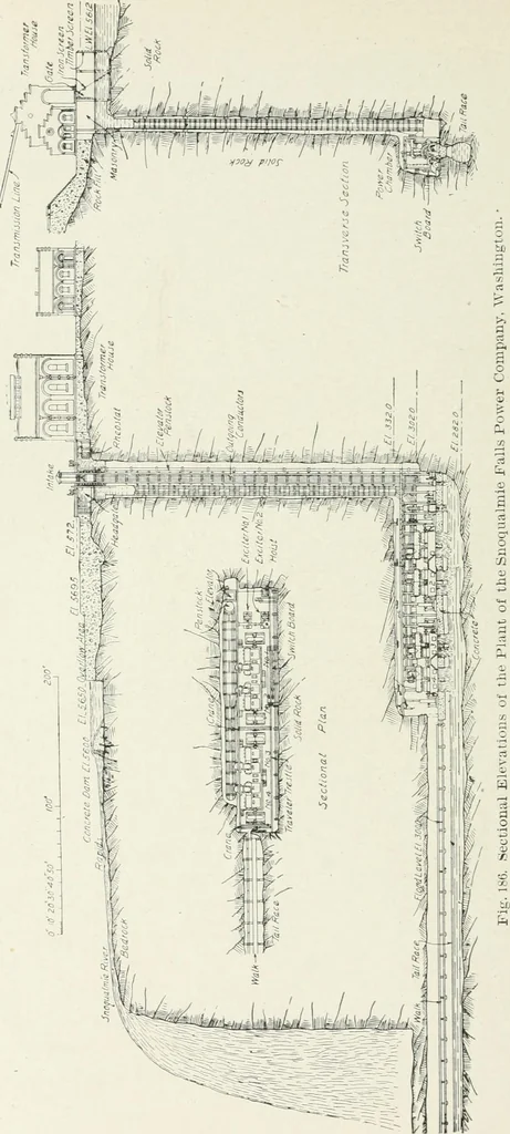 An illustration from Hydraulic engineering; a practical treatise on the principles of water pressure and flow and their application to the development of water power, including the calculation, design and construction of water wheels, turbines, and other details of hydraulic power plants, 1909, leaf 325