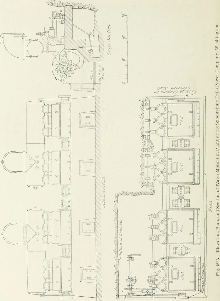 An illustration from Hydraulic engineering; a practical treatise on the principles of water pressure and flow and their application to the development of water power, including the calculation, design and construction of water wheels, turbines, and other details of hydraulic power plants, 1909, leaf 329