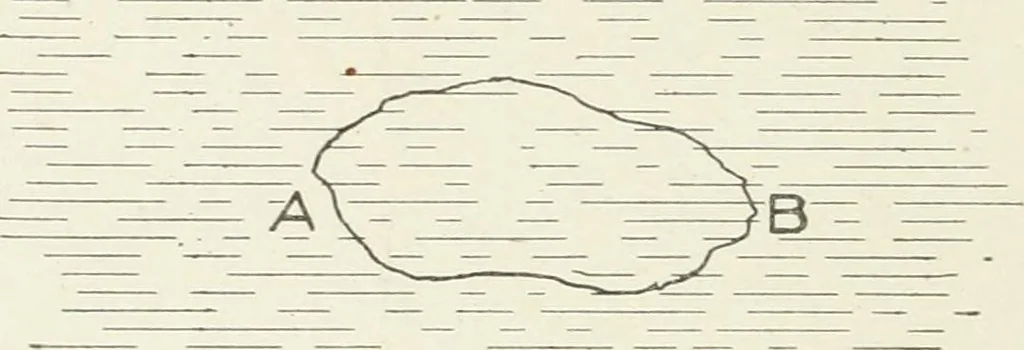 An illustration from Hydraulic engineering; a practical treatise on the principles of water pressure and flow and their application to the development of water power, including the calculation, design and construction of water wheels, turbines, and other details of hydraulic power plants, 1909, leaf 33