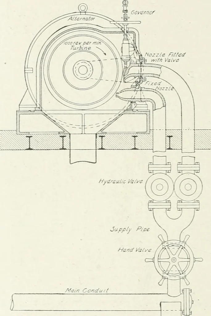 An illustration from Hydraulic engineering; a practical treatise on the principles of water pressure and flow and their application to the development of water power, including the calculation, design and construction of water wheels, turbines, and other details of hydraulic power plants, 1909, leaf 335