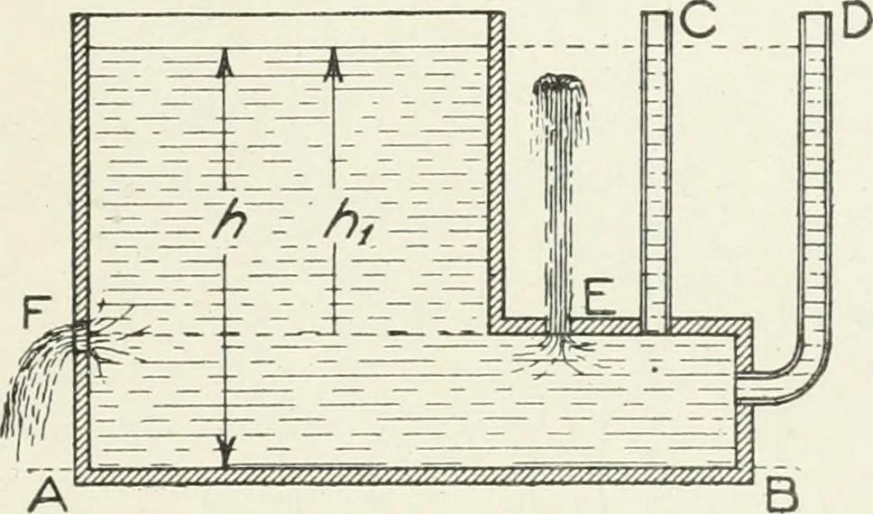 An illustration from Hydraulic engineering; a practical treatise on the principles of water pressure and flow and their application to the development of water power, including the calculation, design and construction of water wheels, turbines, and other details of hydraulic power plants, 1909, leaf 34